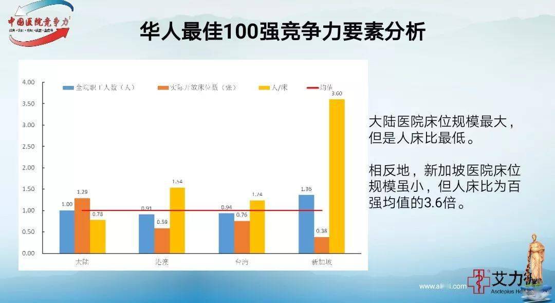 中国大陆最新发展与变革