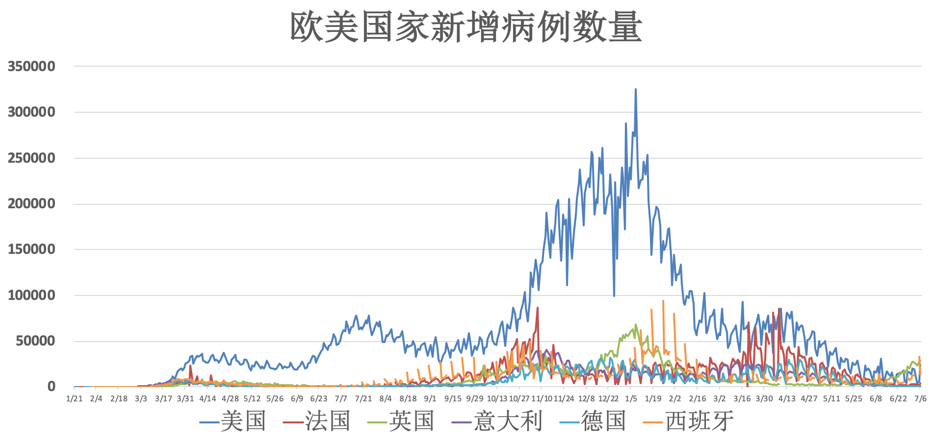 7月7号最新疫情，全球动态与防控措施