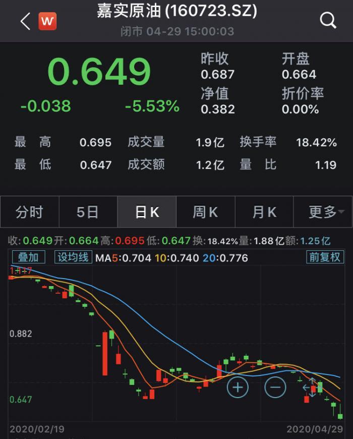 若安股票基金最新净值解析与市场动态