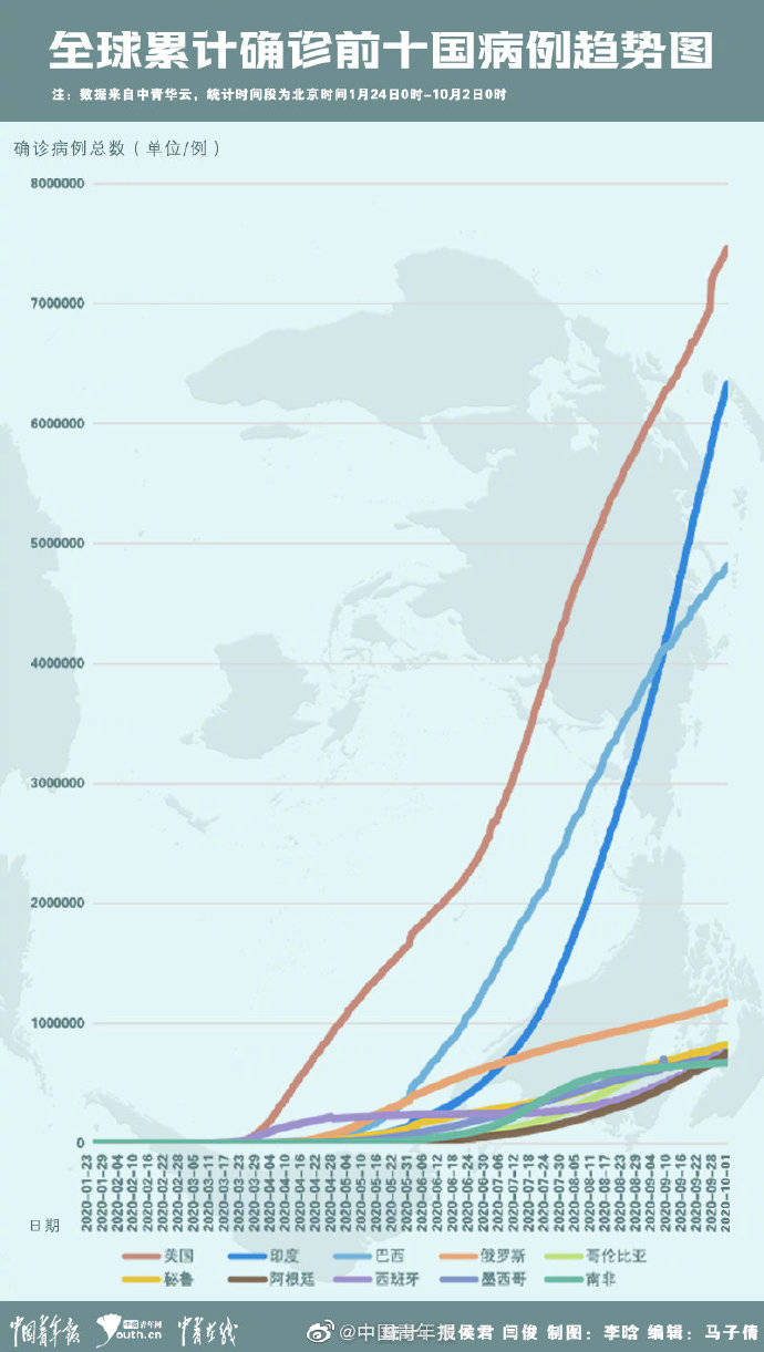 全球视角下的新冠最新疫情，海外疫情动态分析