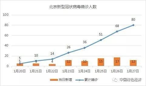 最新北京疫情通报分析