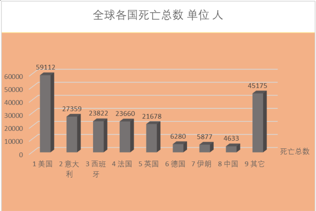 全球疫情追踪，最新疫情实时报道