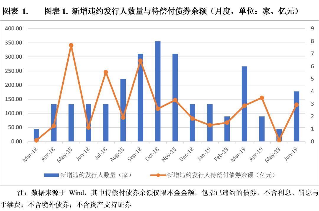 永城煤电债券违约最新情况分析与展望