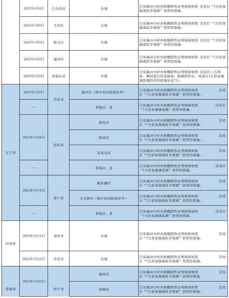 中国最新确诊病例详情深度解析