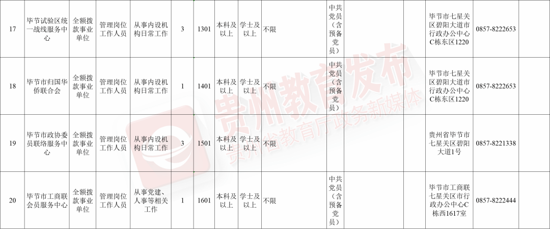 最新招聘信息，贵州地区火热招聘