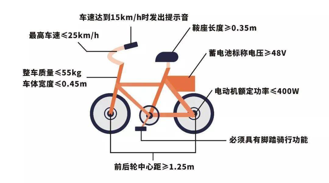 最新关于电动自行车的全面解析