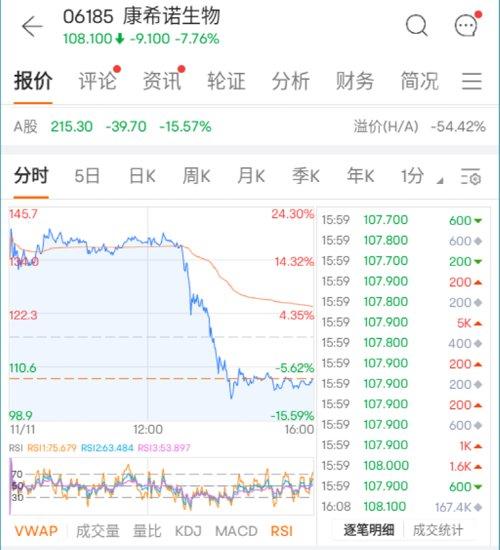 君实生物港股最新价格动态分析