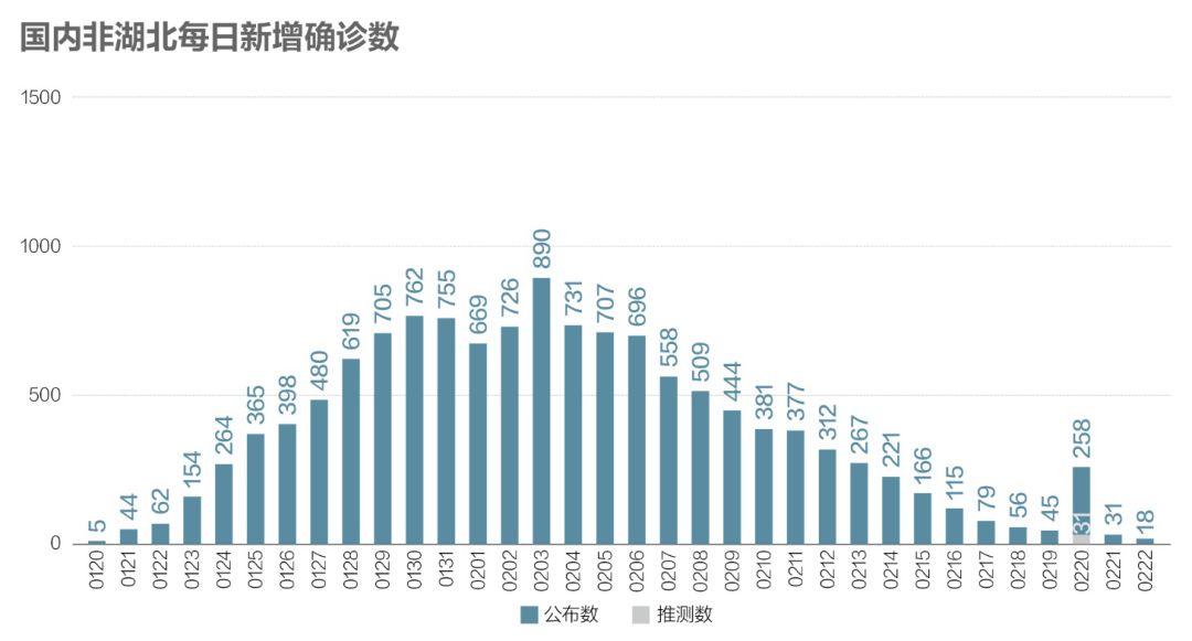 中国最新疫情消息