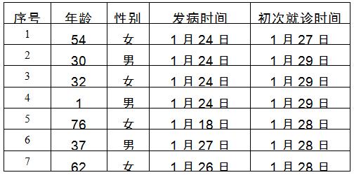 北京肺炎病例最新情况深度解析