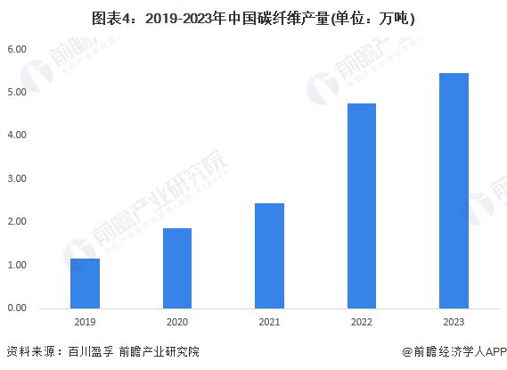 中国与印度，两大国度的最新状况