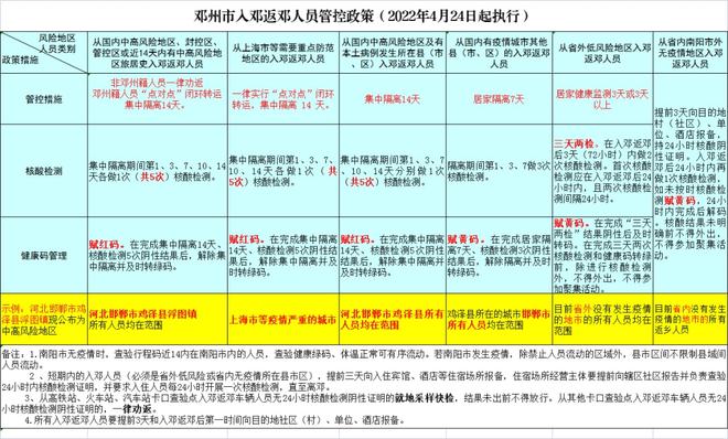 捷克疫情最新政策解读