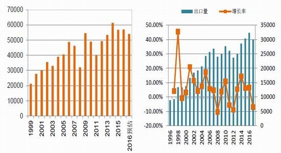 美豆粕最新消息，市场动态与未来展望