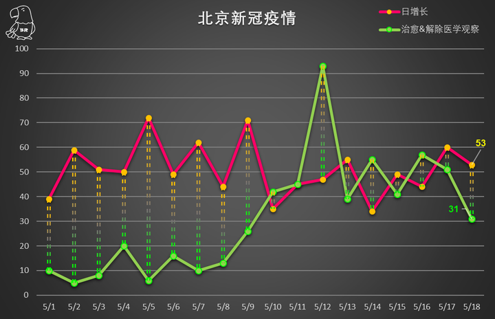 北京市最新疫情与学生健康状况分析