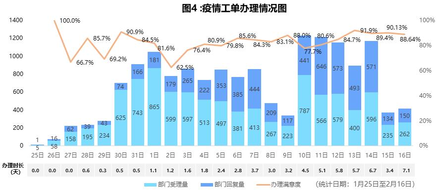 新冠疫情最新数据解析