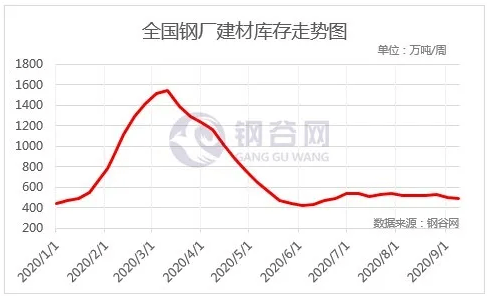 下周钢价最新走势预测