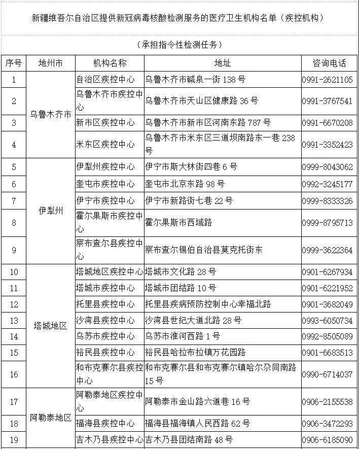 新疆疫情防控最新规定