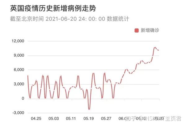 英国新冠疫情最新通报，疫情现状与应对策略