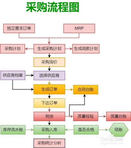 上海新能源车购买与注册最新流程解析