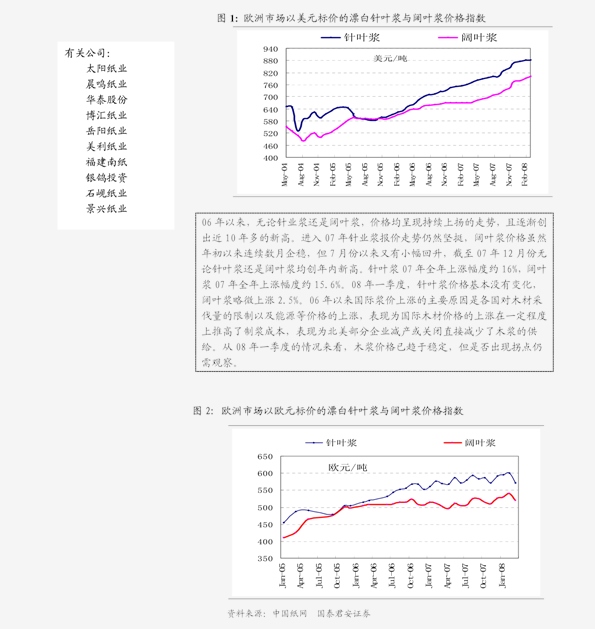 布伦特原油期货最新报价，市场动态与未来展望