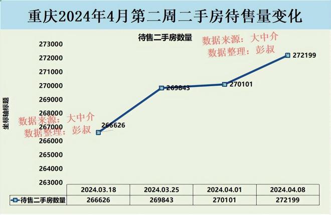 重庆市房价最新走势分析