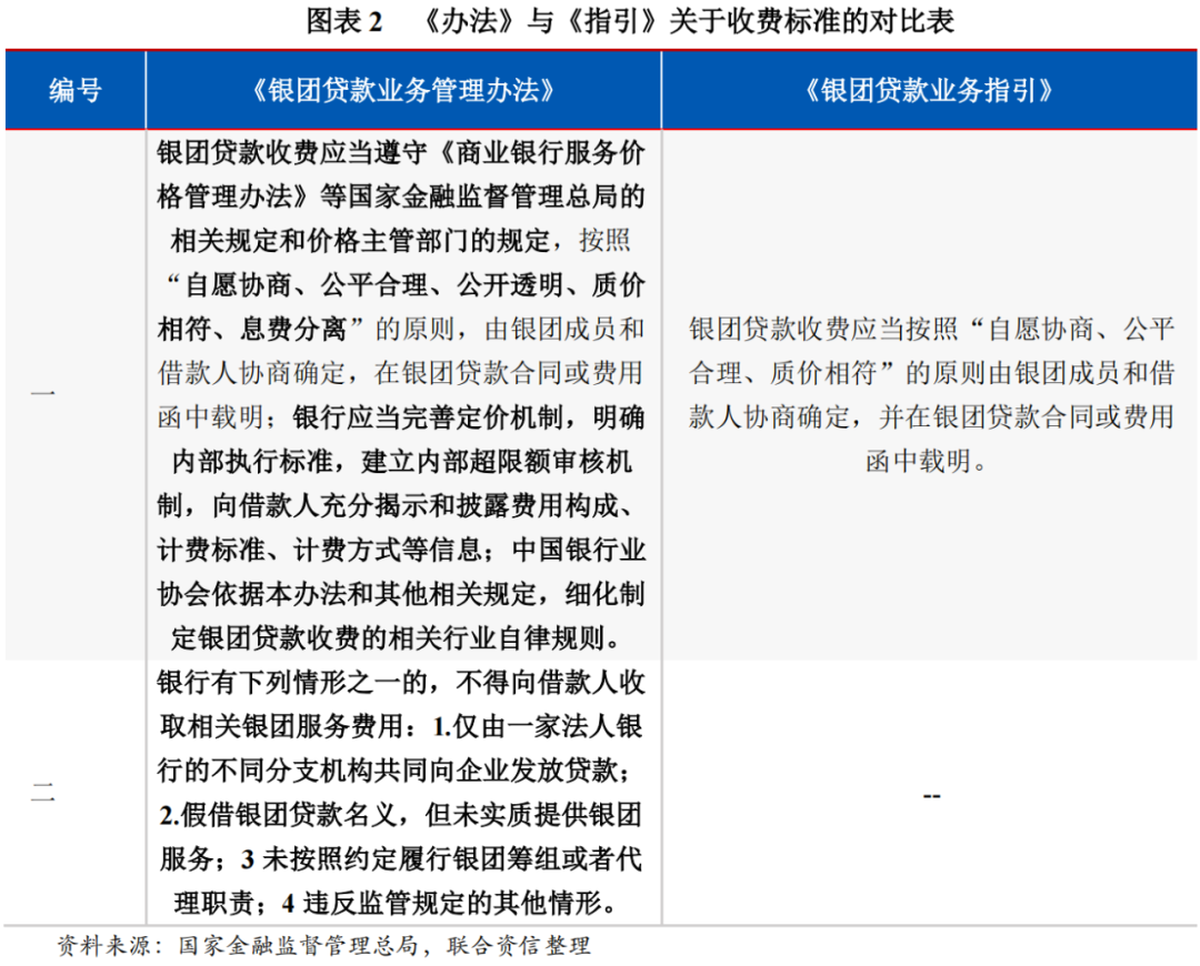 解析最新贷款金融政策