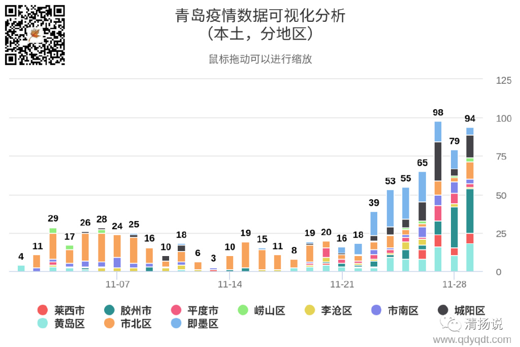 山东省青岛最新疫情分析与防控进展