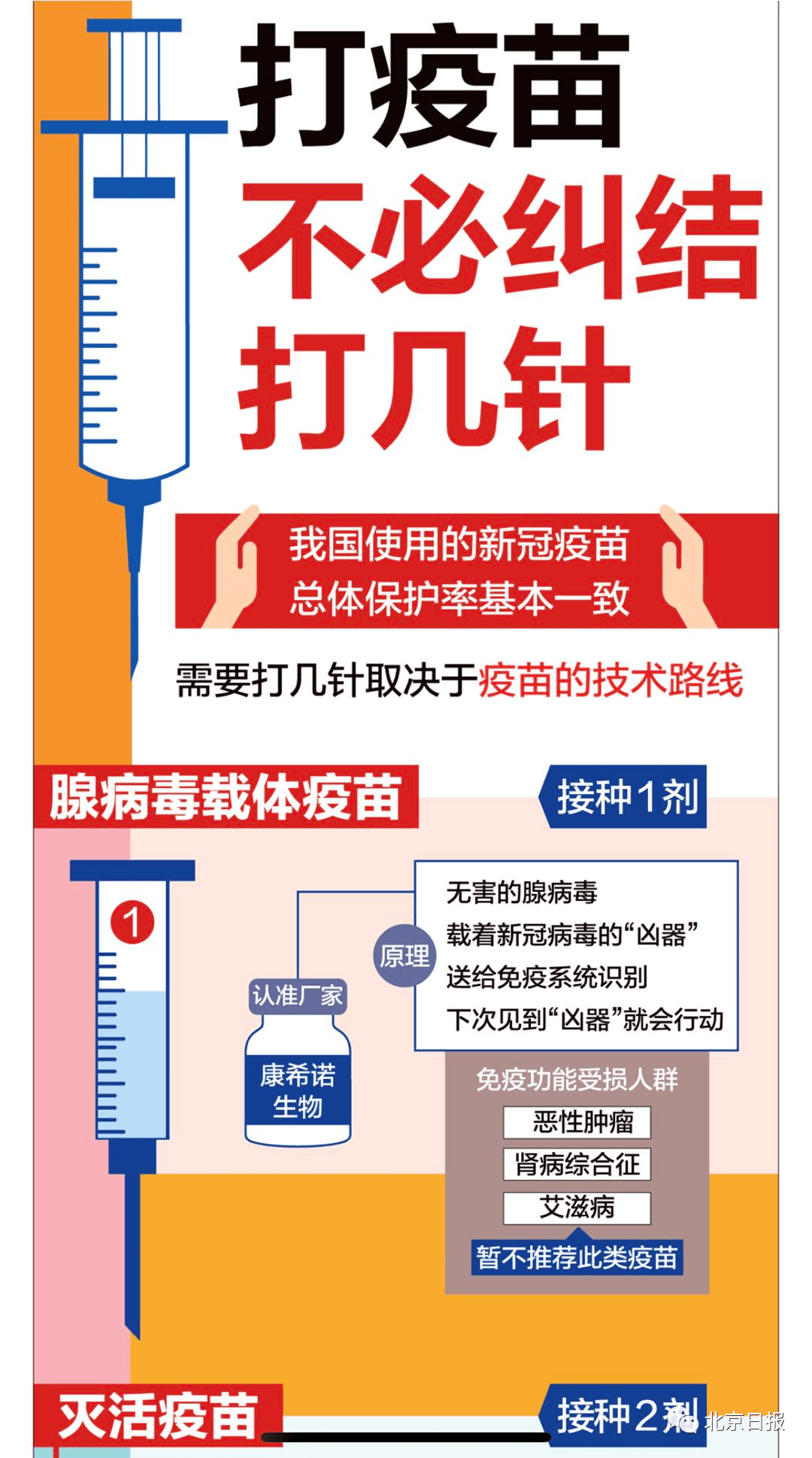 中国新冠疫情最新疫苗，进展与展望