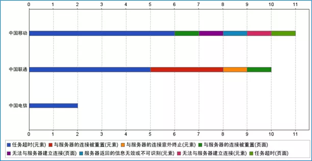 北京疫情最新实时报告