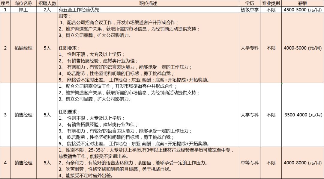 西樵招工最新招聘信息