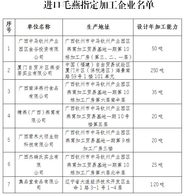 钦州港海关最新动态全面解析