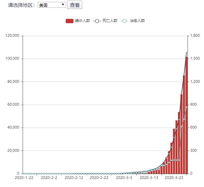 最新疫情数据与现有病例分析