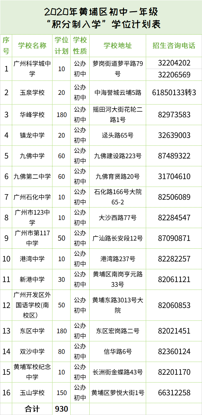 黄埔区小学最新排名