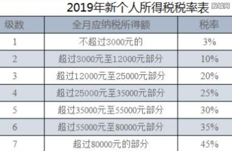 最新个税对照表解读与影响分析