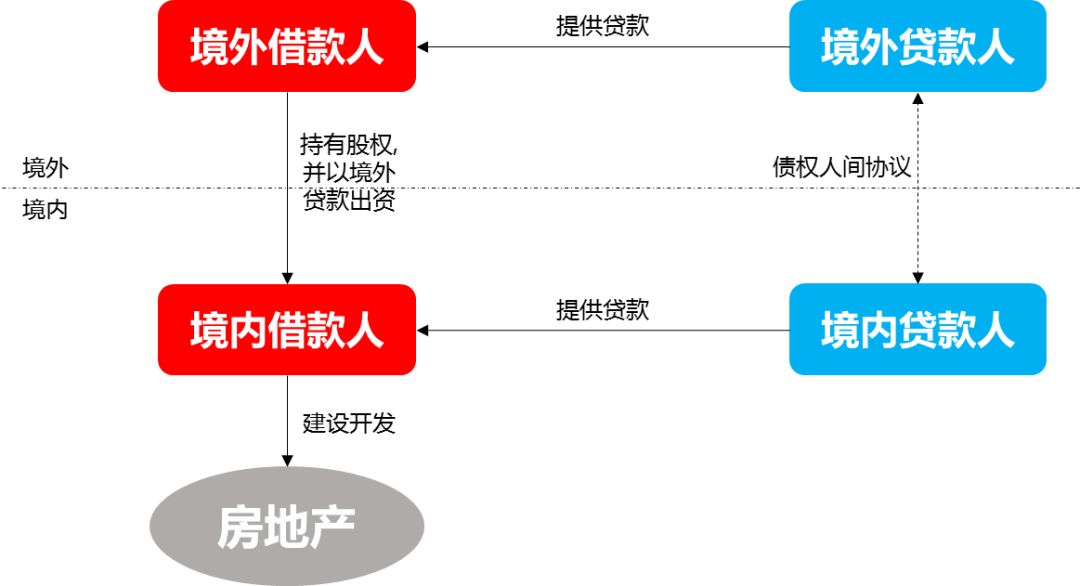 最新个人住房商贷，理解、优势与如何有效利用