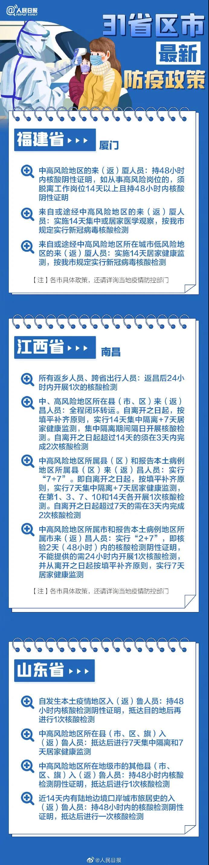 全国防疫政策新动态，各地最新防疫政策解读