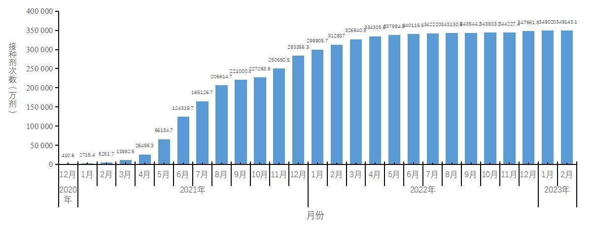 重头市最新新冠疫情分析与应对策略