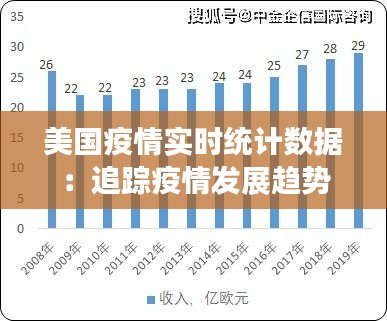 美国疫情增长速度最新分析