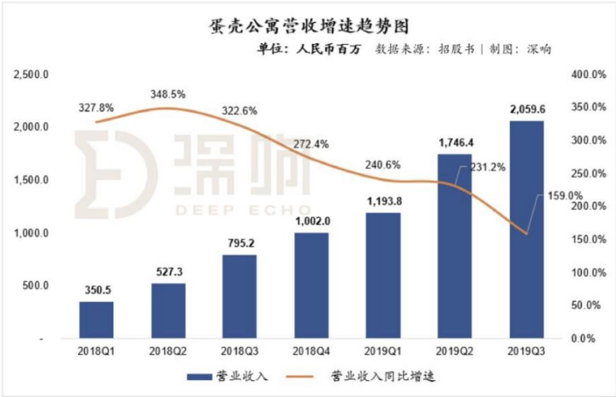 深圳蛋壳公寓最新动态，市场反应与未来展望