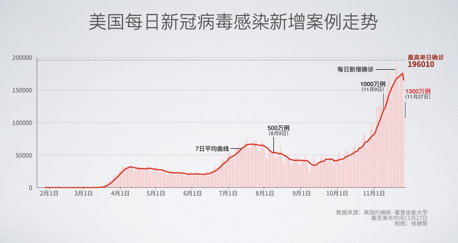 美国新冠肺炎最新信息与疫情发展分析