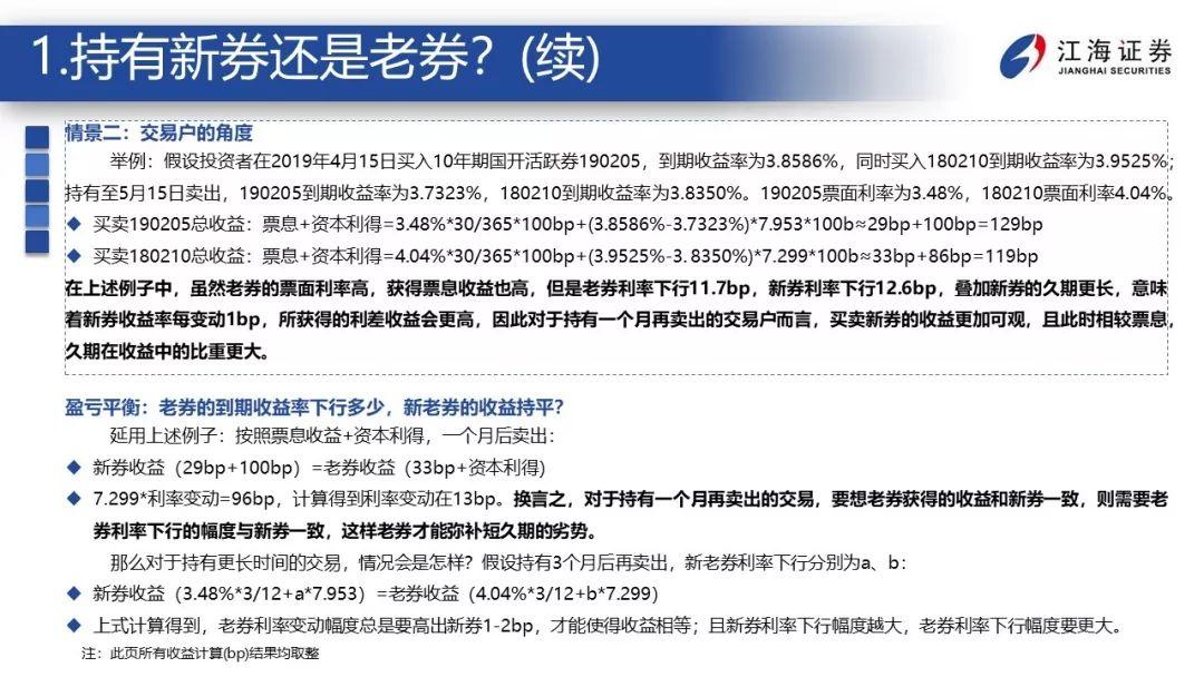 最新公司债券，市场动态与投资策略