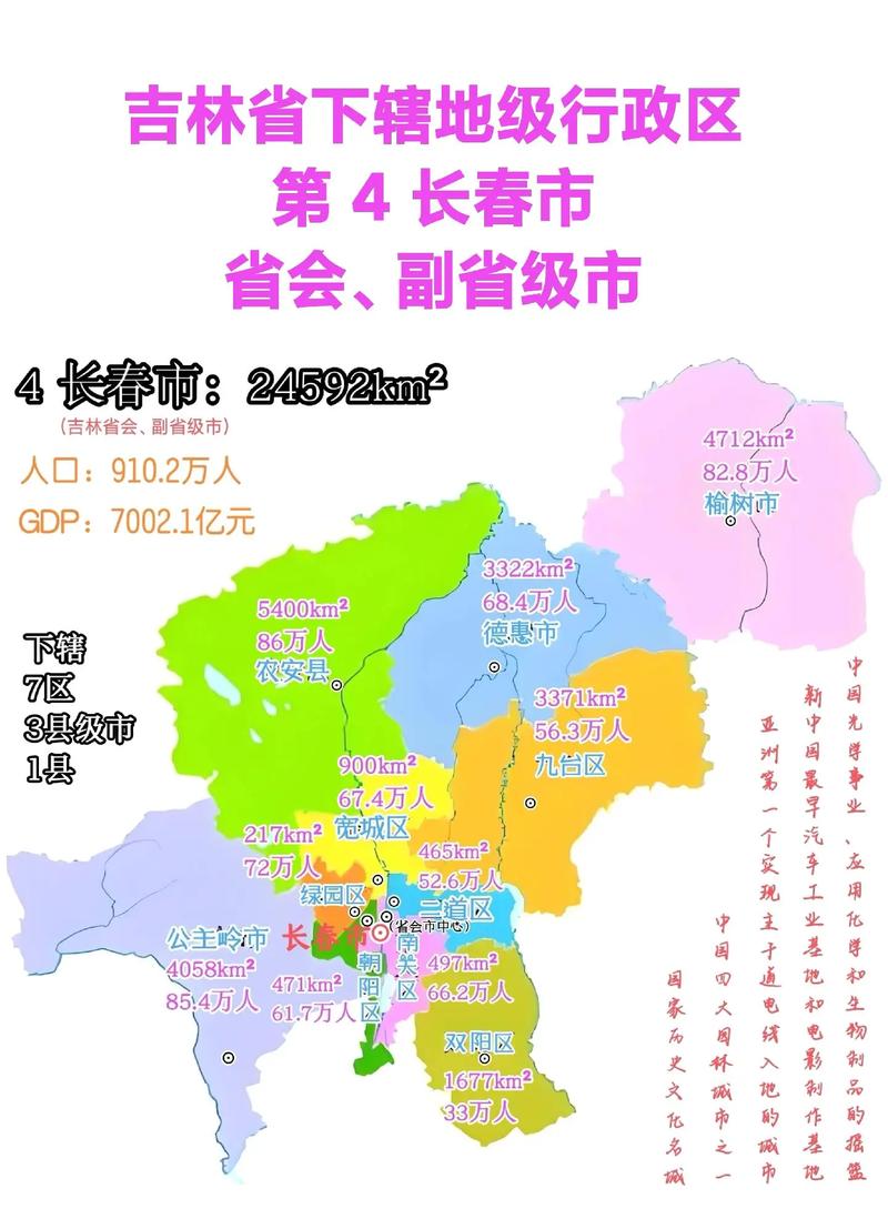 长春市最新情况概览