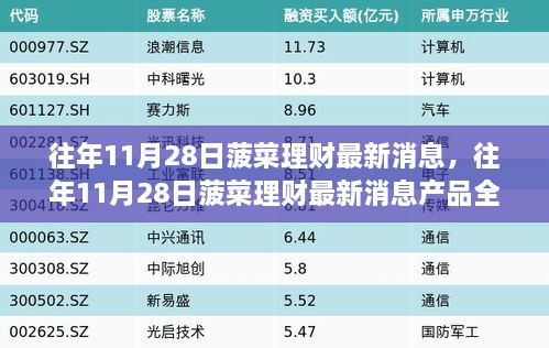 菠菜理财最新消息，市场动态与投资策略分析