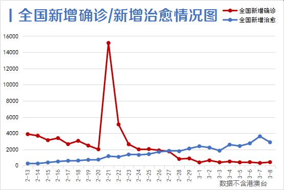 武汉确诊最新消息分析