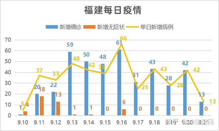 福建近期疫情最新情况全面解析