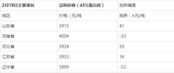 全国豆粕最新消息分析报告