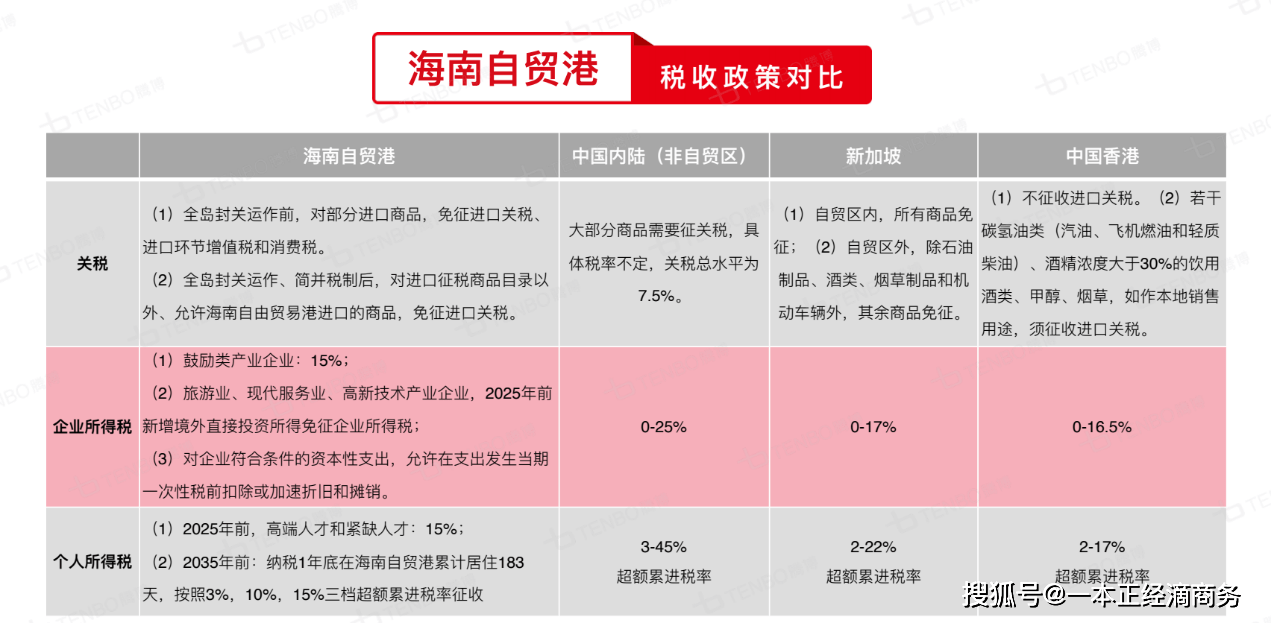 解析注册集团公司最新规定