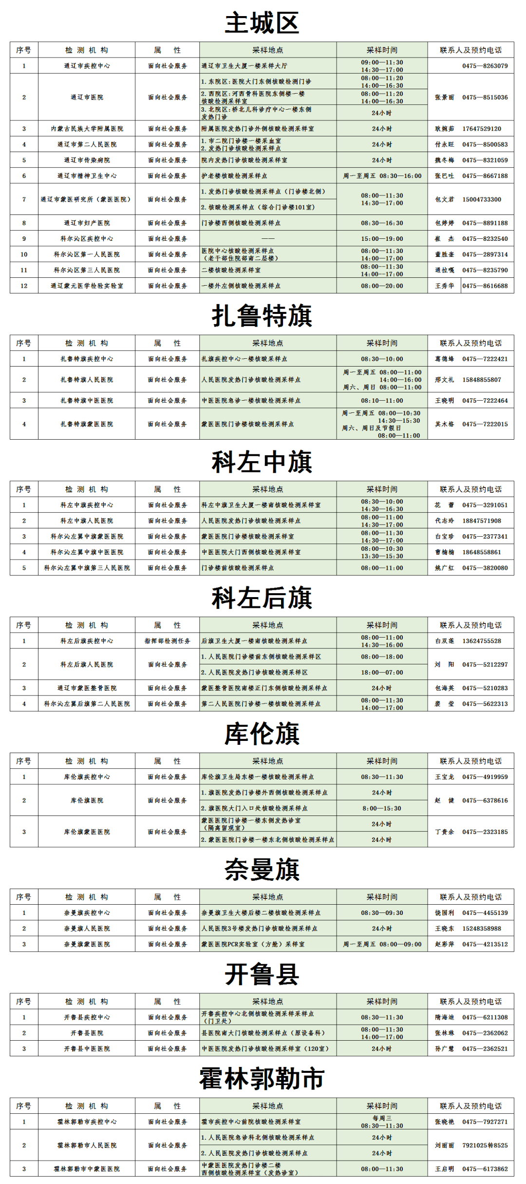 鄂尔多斯疫情最新情况报告