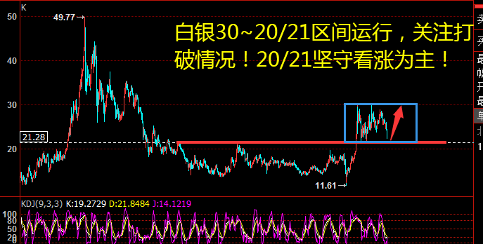 今月纸白银最新价格走势分析