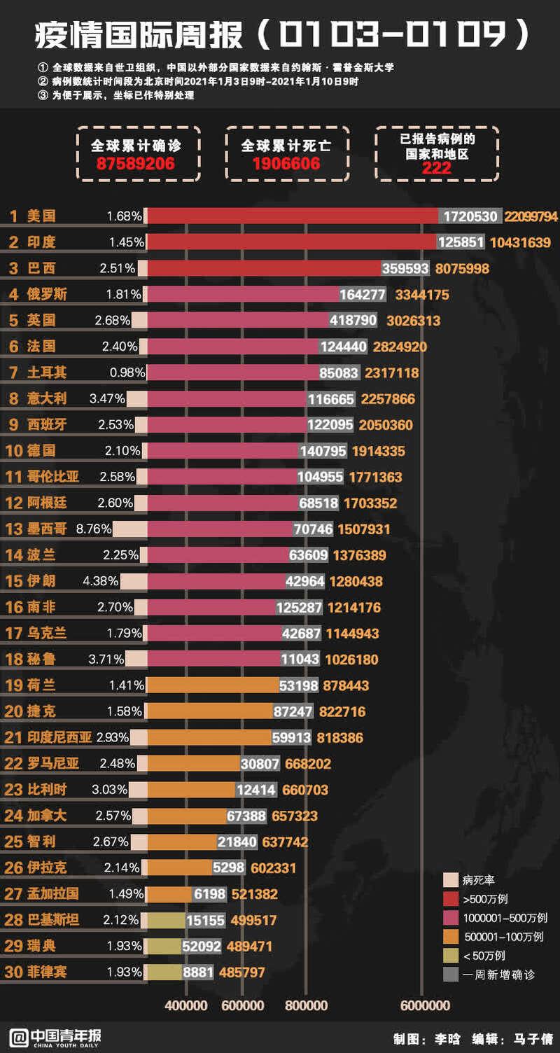 美国新增新冠病例最新数据深度解析