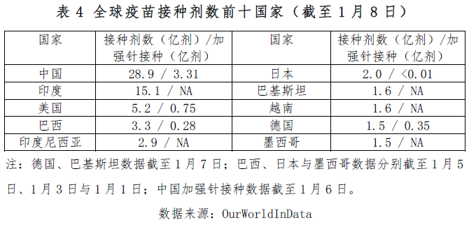 全球疫情观察，国外新增确诊病例最新动态